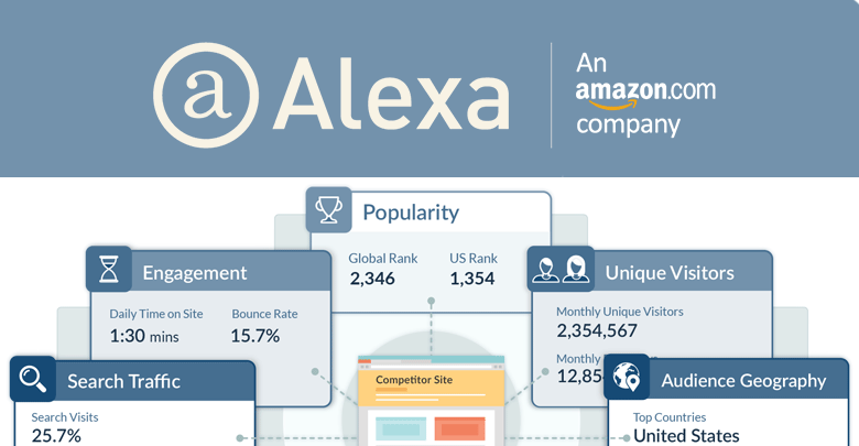 What is Alexa ? - Dade2