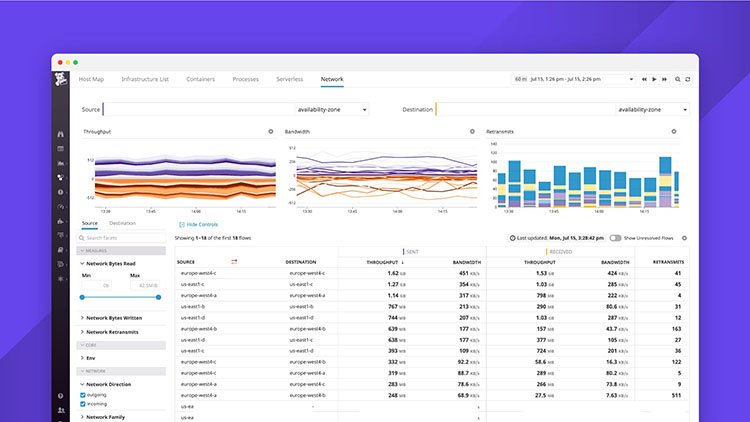 Top & best server monitoring tools for Linux datadog - Top & best server monitoring tools for Linux