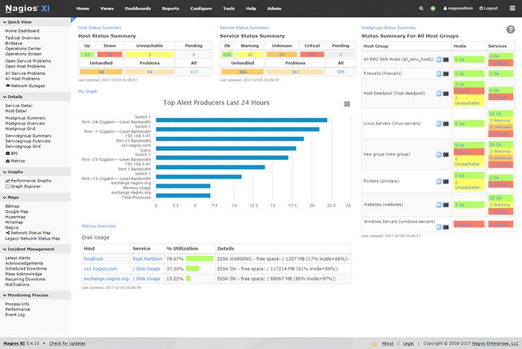Top & best server monitoring tools for Linux nagios xi - Top & best server monitoring tools for Linux