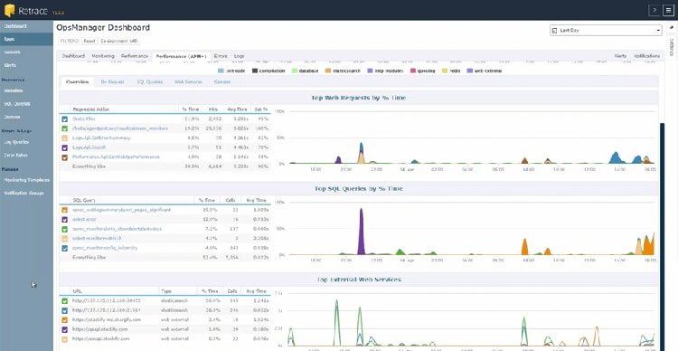 Top & best server monitoring tools for Linux retrace3 1 - Top & best server monitoring tools for Linux
