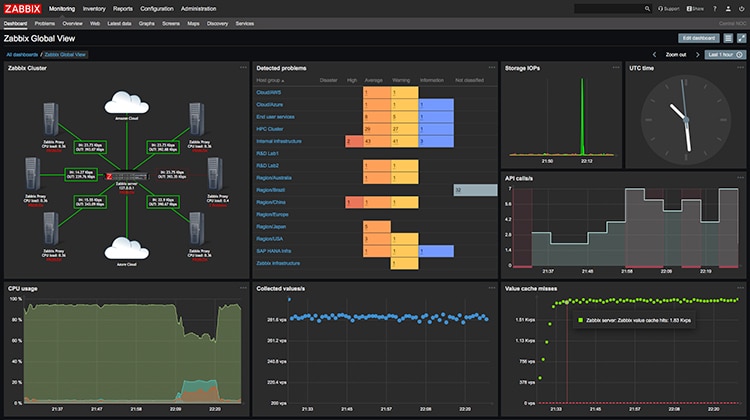 Top & best server monitoring tools for Linux zabbix - Top & best server monitoring tools for Linux