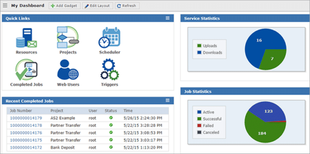 GoAnywhere 640x319-Top Best Free FTP Server Software in 2021