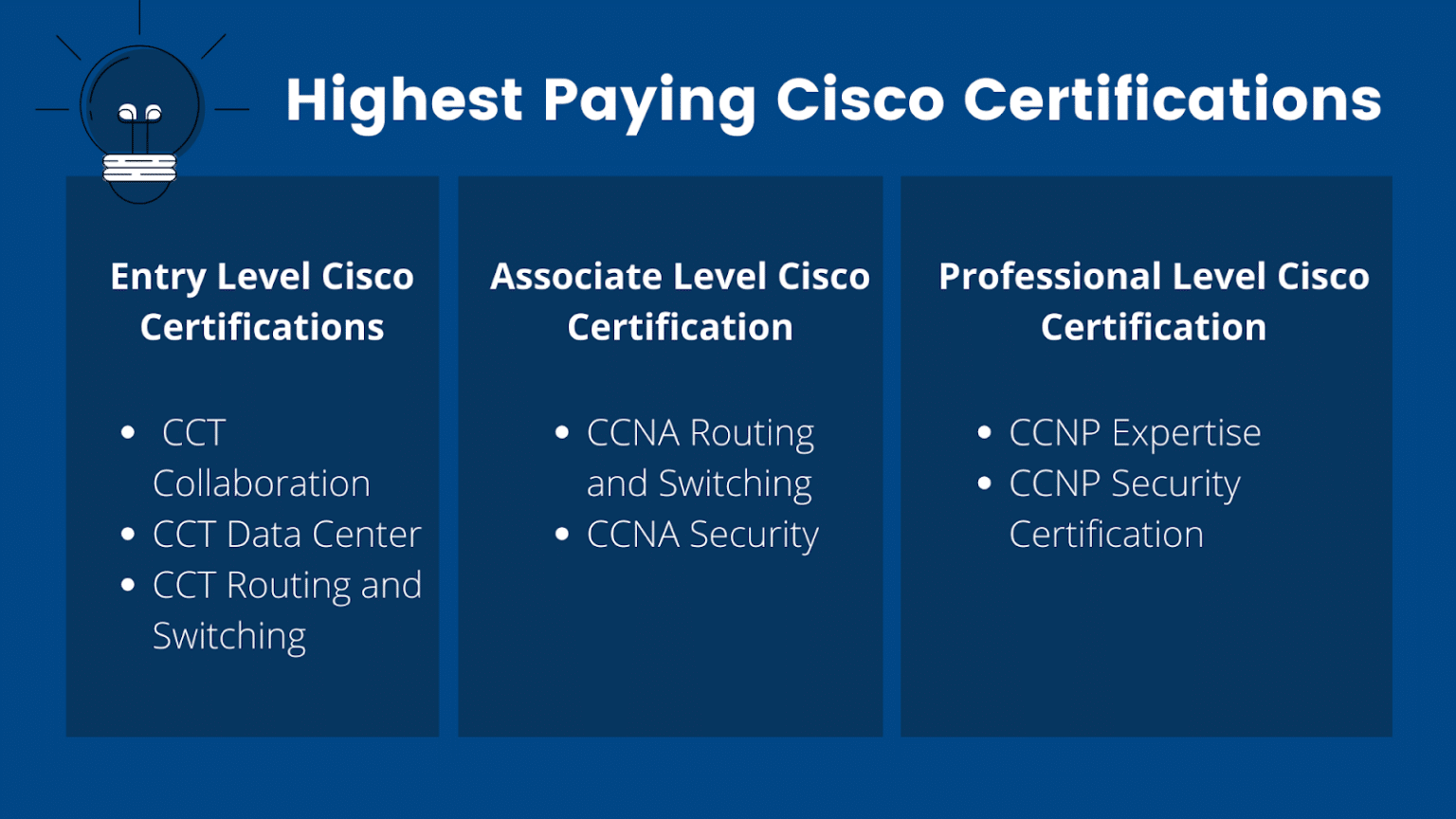 Highest Paying Cisco Certifications Dade2