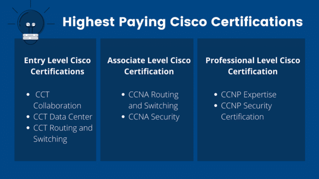 unnamed 640x360 - Highest Paying Cisco Certifications
