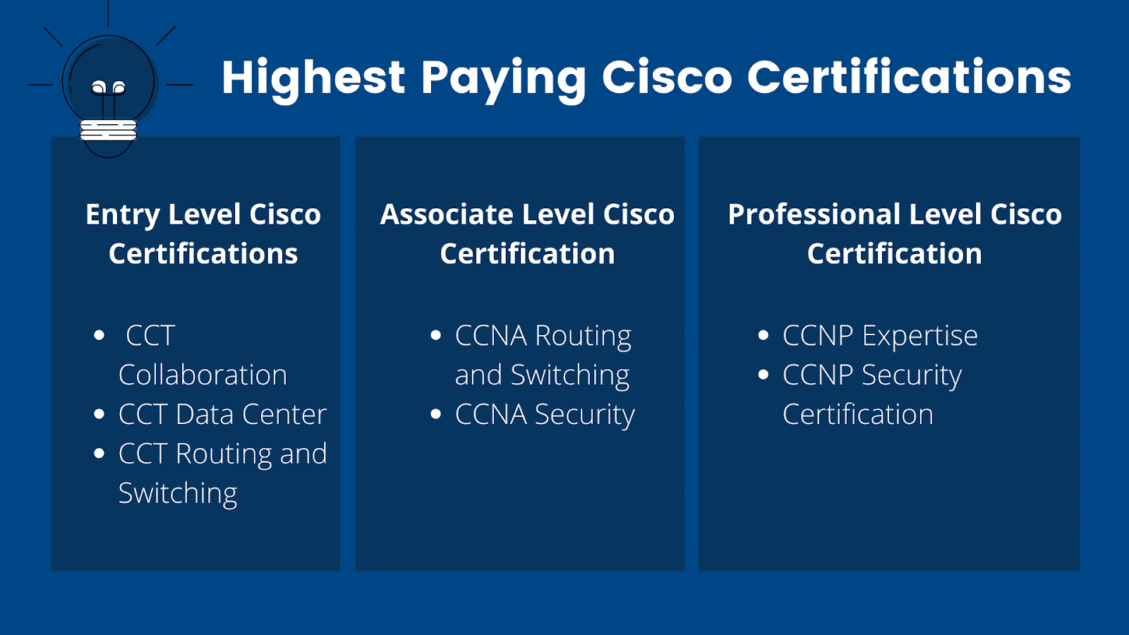 Highest Paying Cisco Certifications
