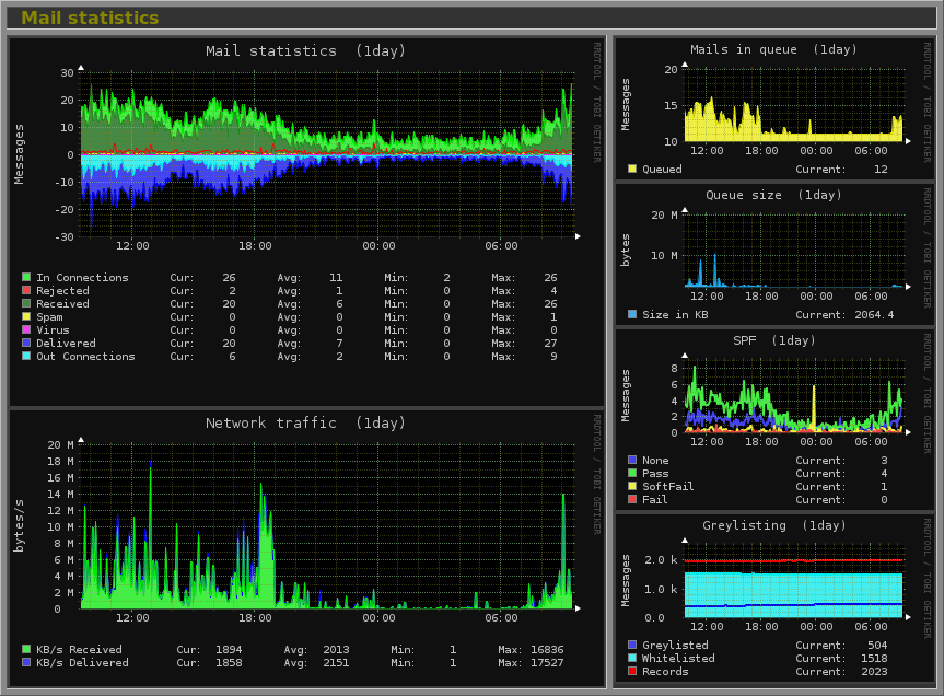 Las mejores herramientas útiles de monitorización del ancho de banda para analizar el uso de la red en Linux