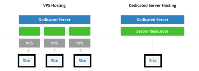 graph vps shared 768x276 1 640x230 - Top advantage Cloud VPS Hosting